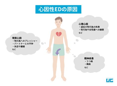 緊張で勃たない|心因性EDで勃起しない？3つの原因と3つの治し方・解決方法